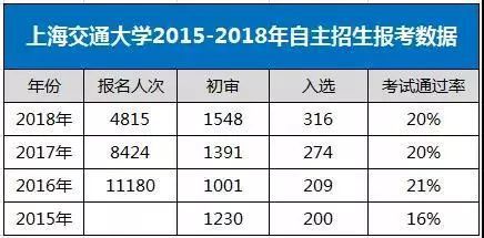 2018理綜