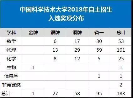 2018理綜