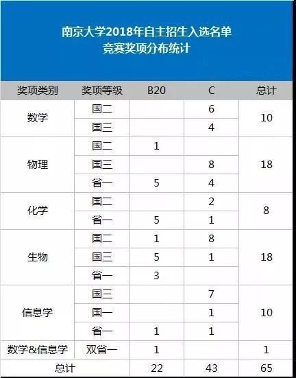 2018理綜