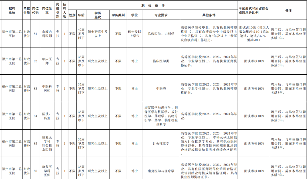 2024年村官報名時間