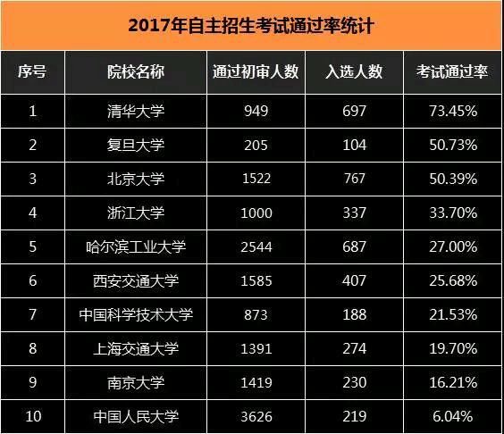 2019多少分能上二本