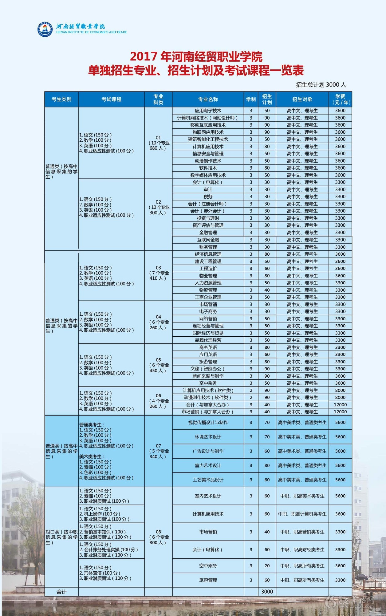 河南省招生考試辦公室