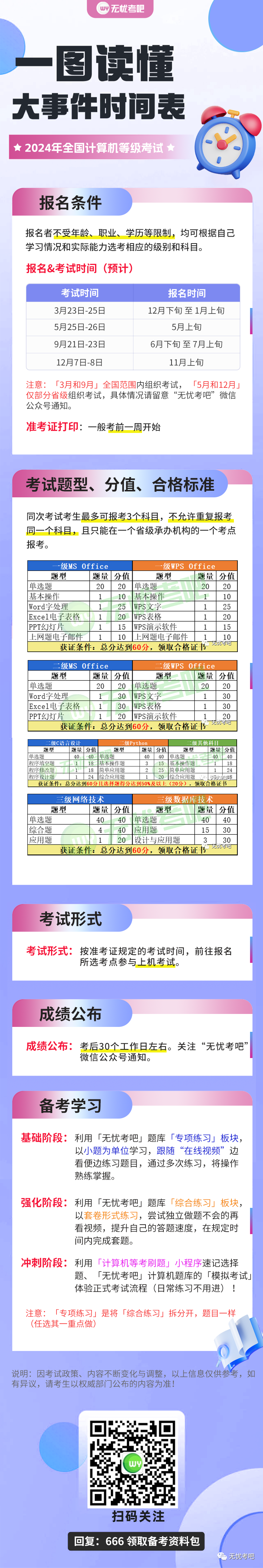 2024年計算機二級報名時間