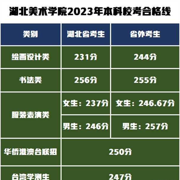 河南省招生考試辦公室