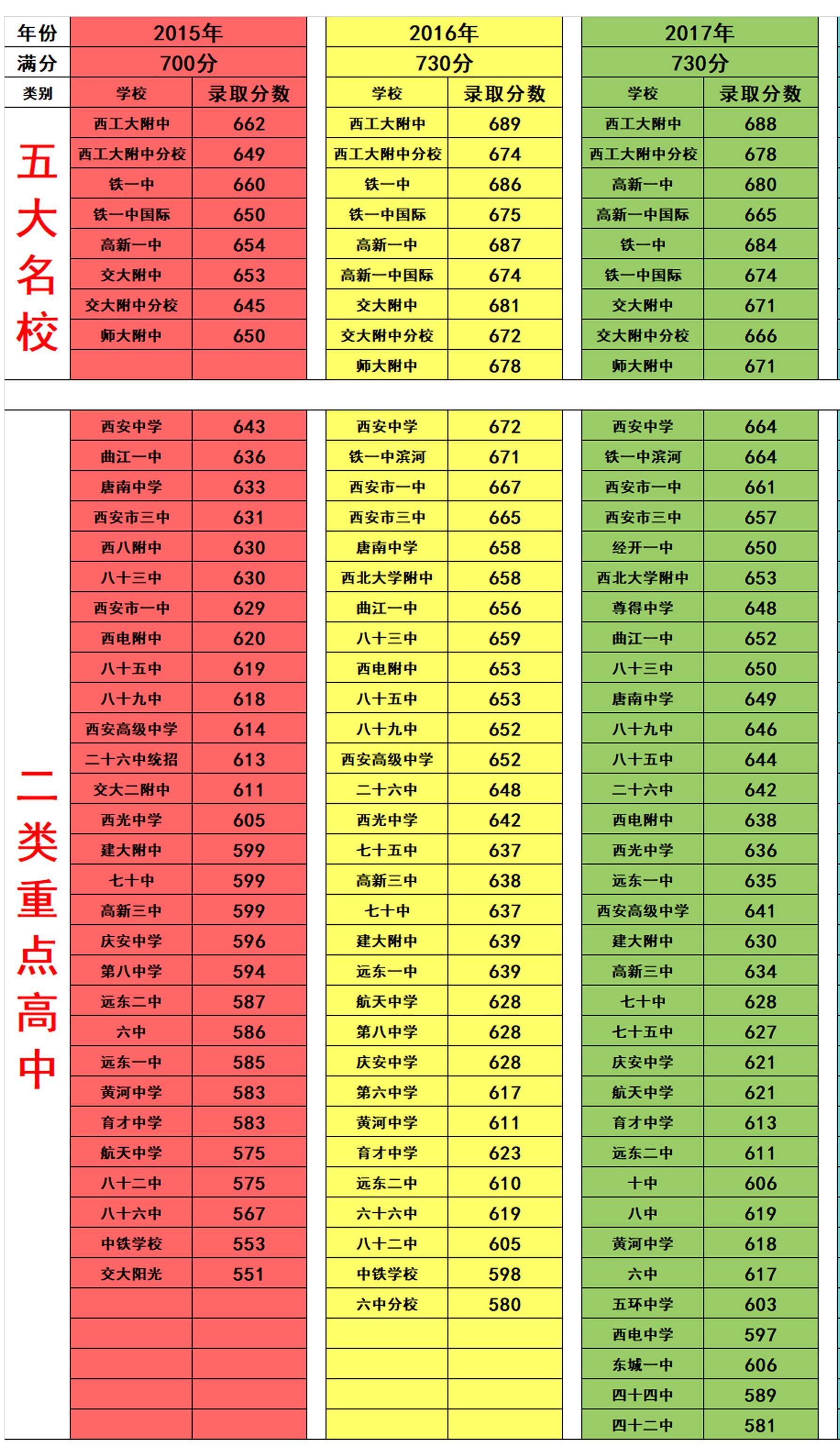 2019年中考錄取分
