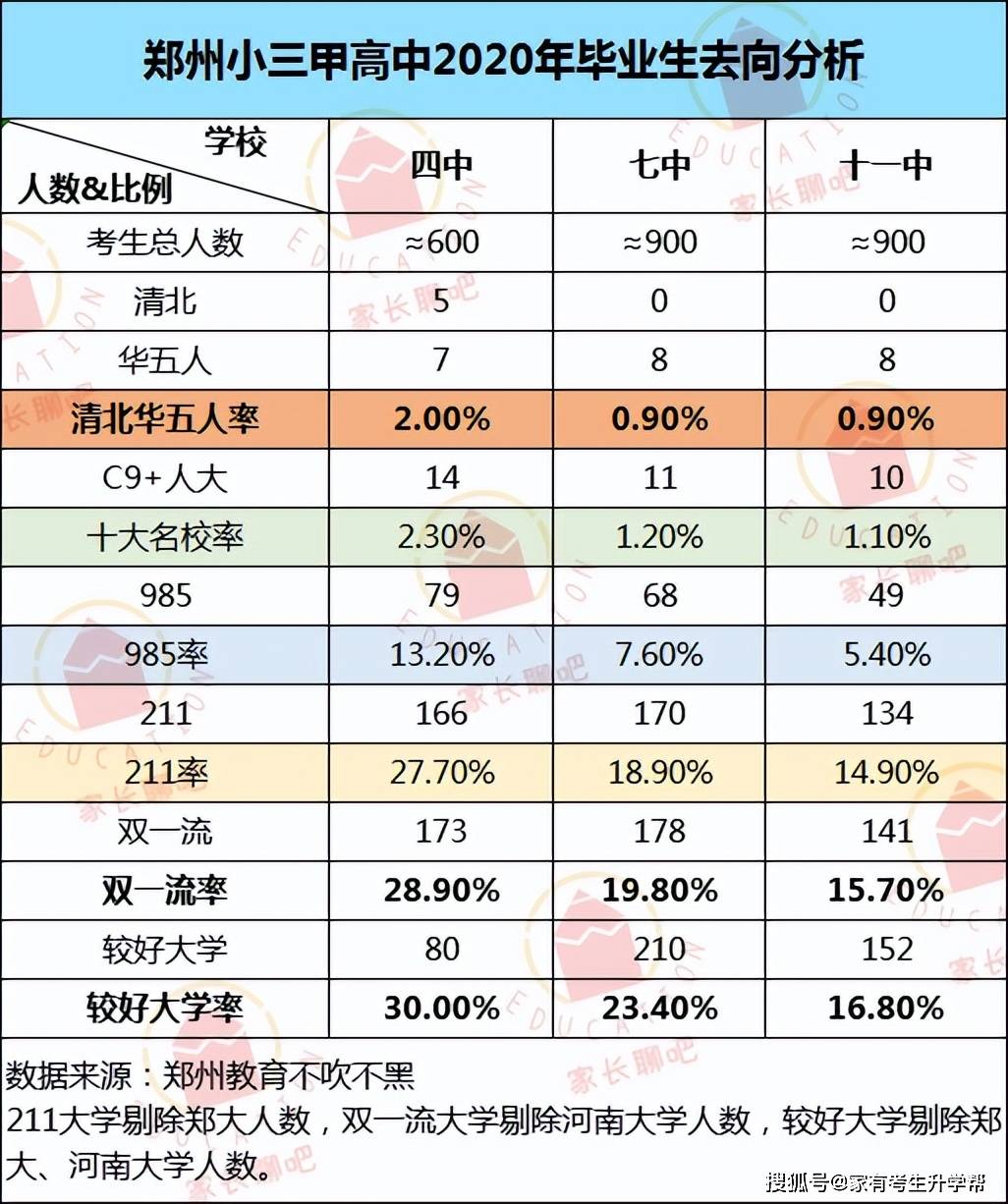 2019藝術生分數線