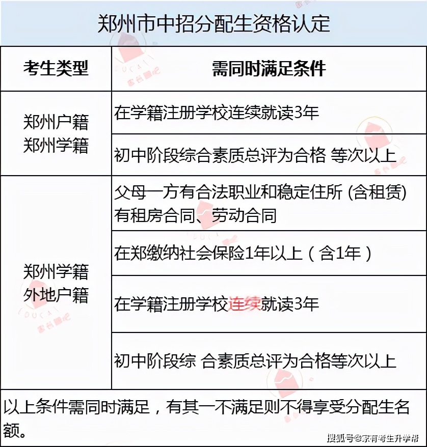 2019藝術生分數線