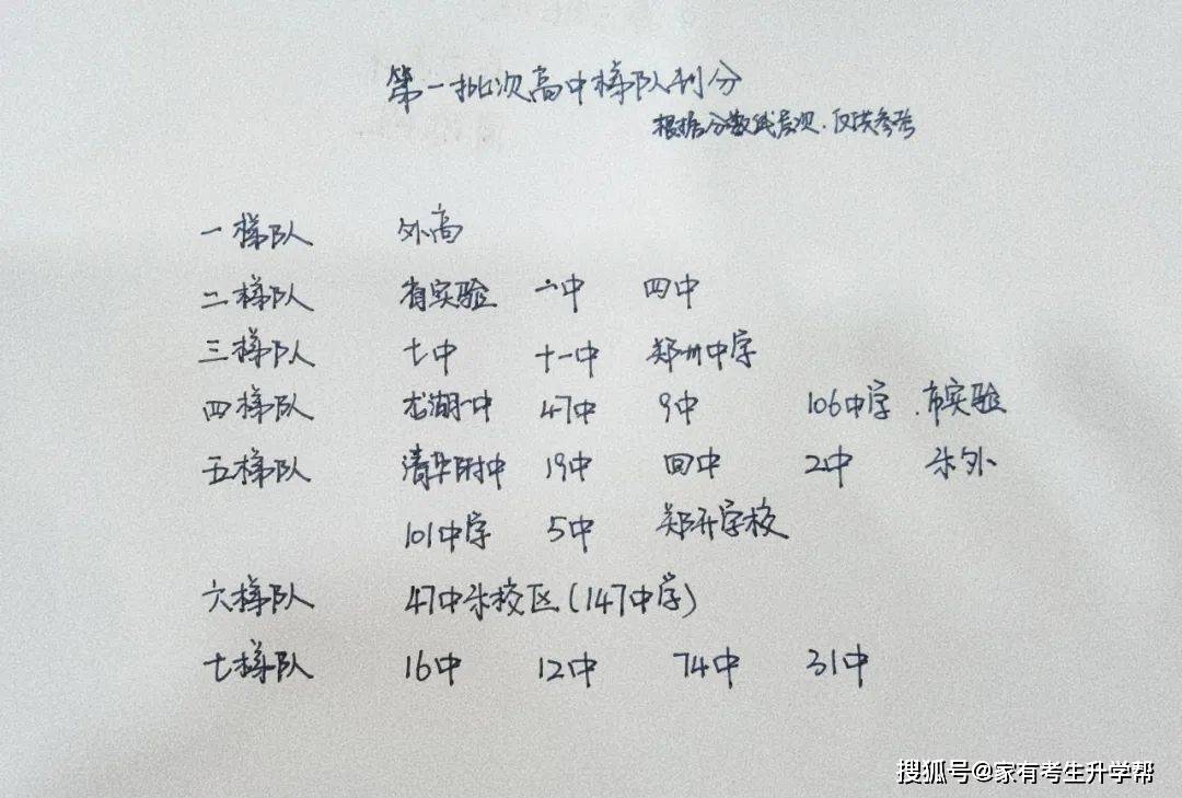 2019藝術生分數線