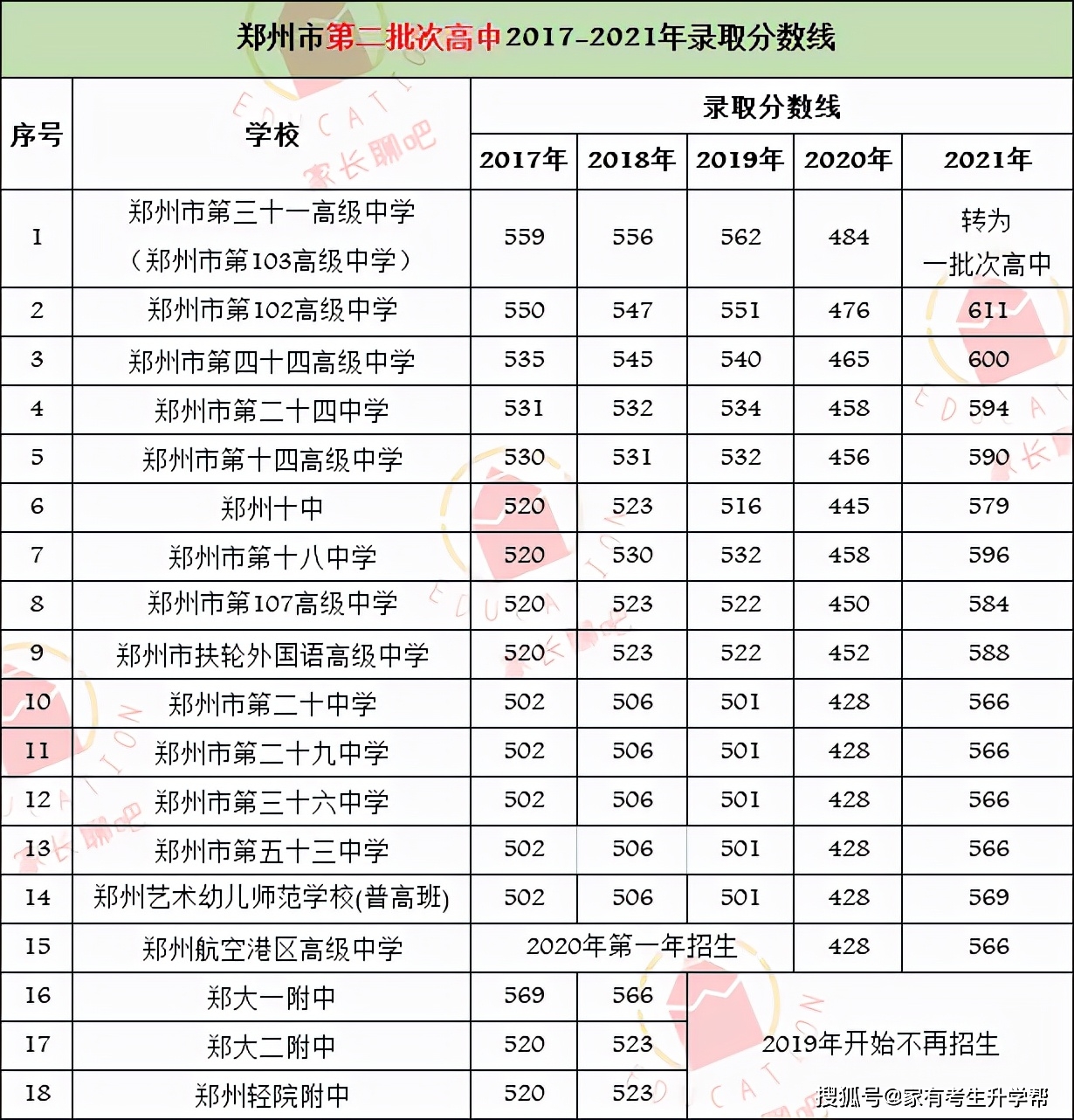 2019藝術生分數線