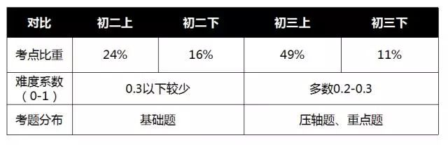 初中物理小磁針