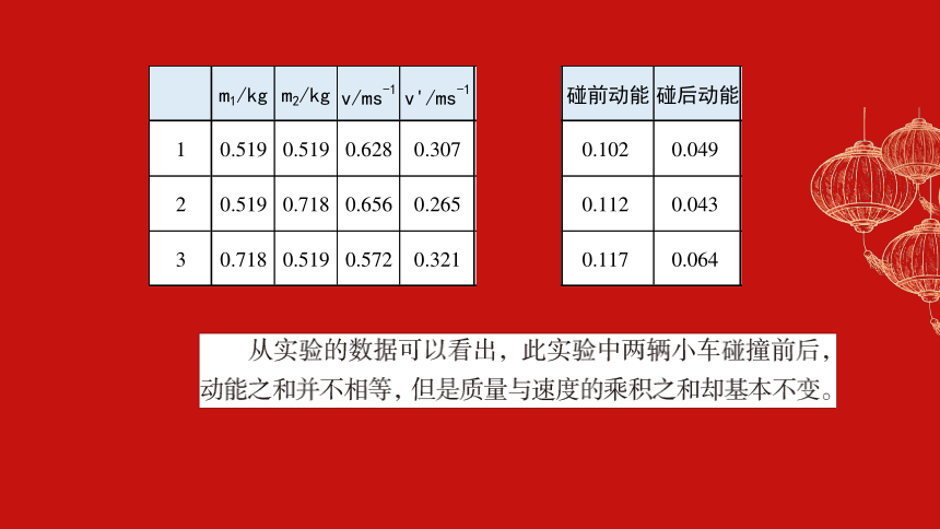高中物理實驗匯總