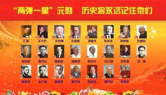 高中物理科學家