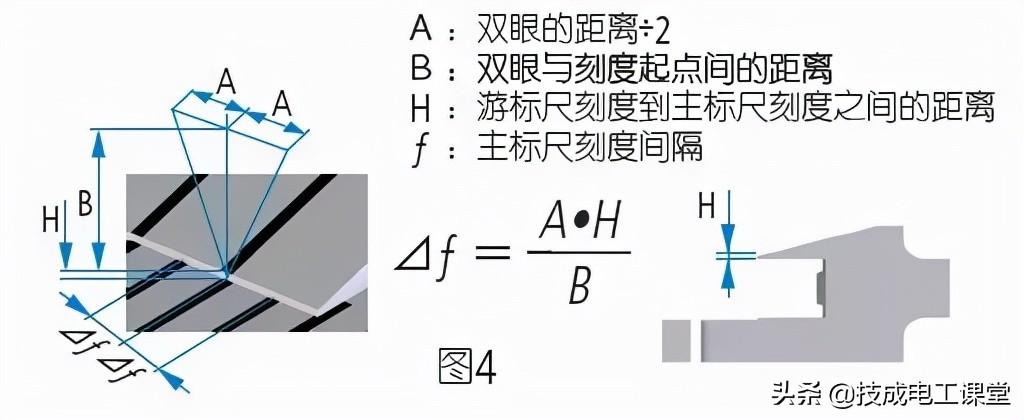 游標卡尺讀數練習