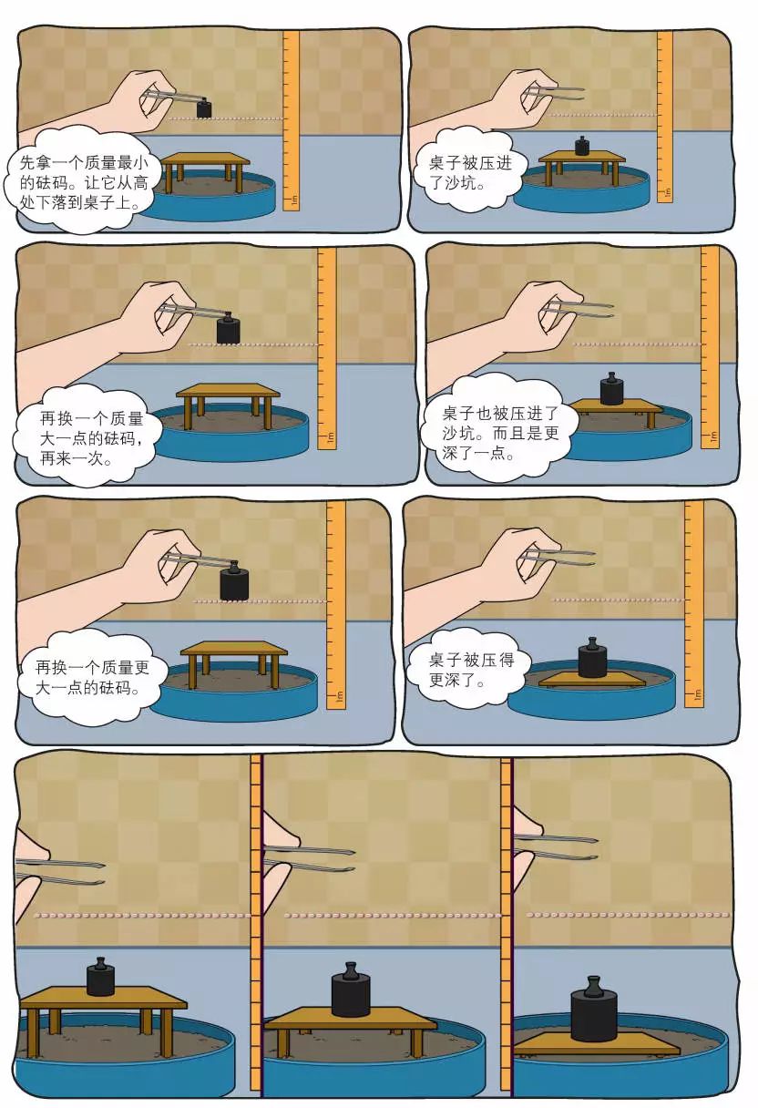 初中物理啟蒙