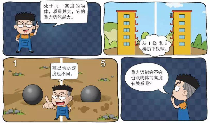 初中物理啟蒙