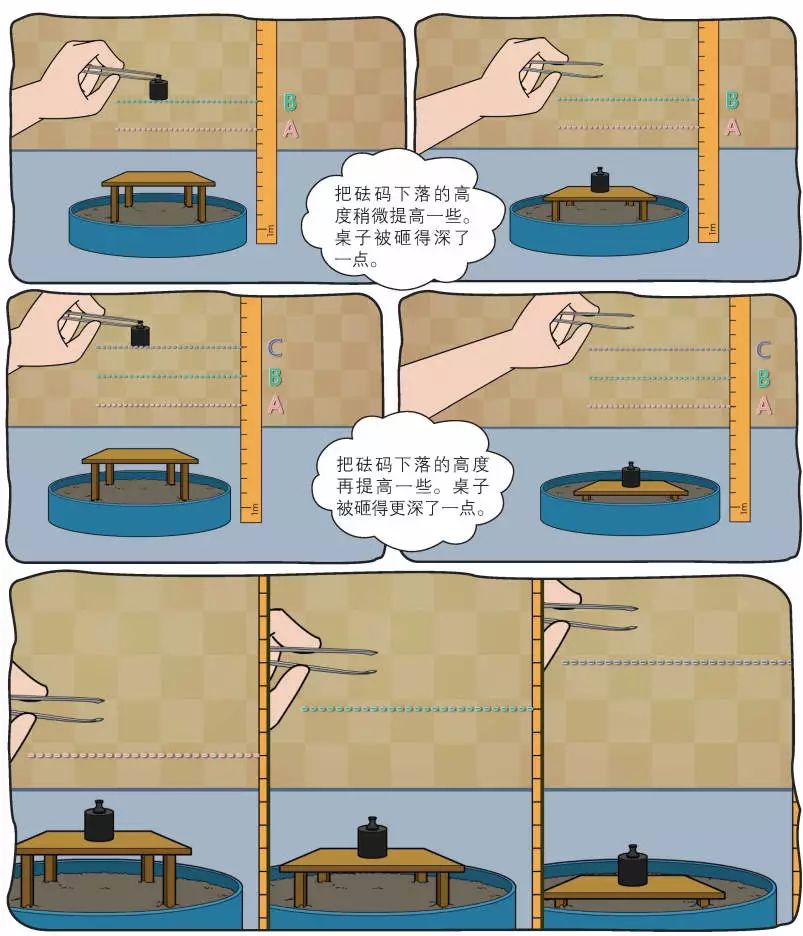 初中物理啟蒙