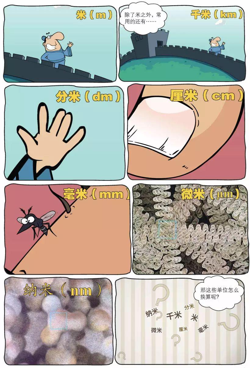 初中物理啟蒙