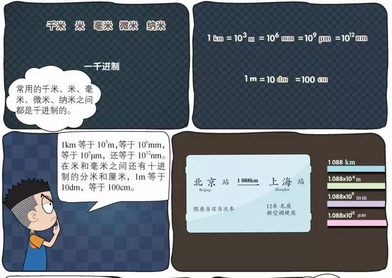 初中物理啟蒙
