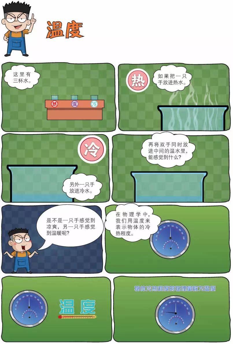 初中物理啟蒙