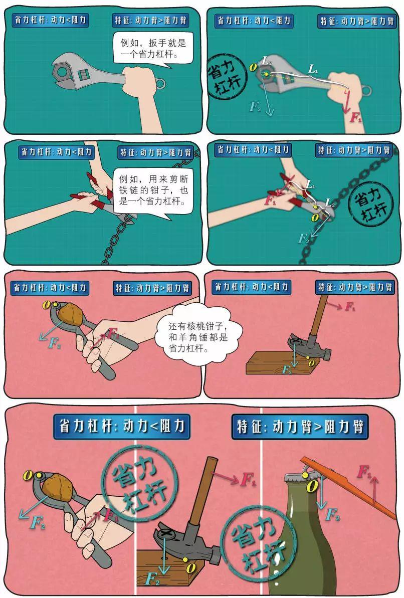 初中物理啟蒙