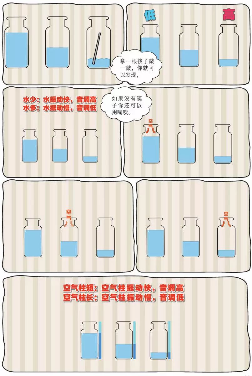 初中物理啟蒙