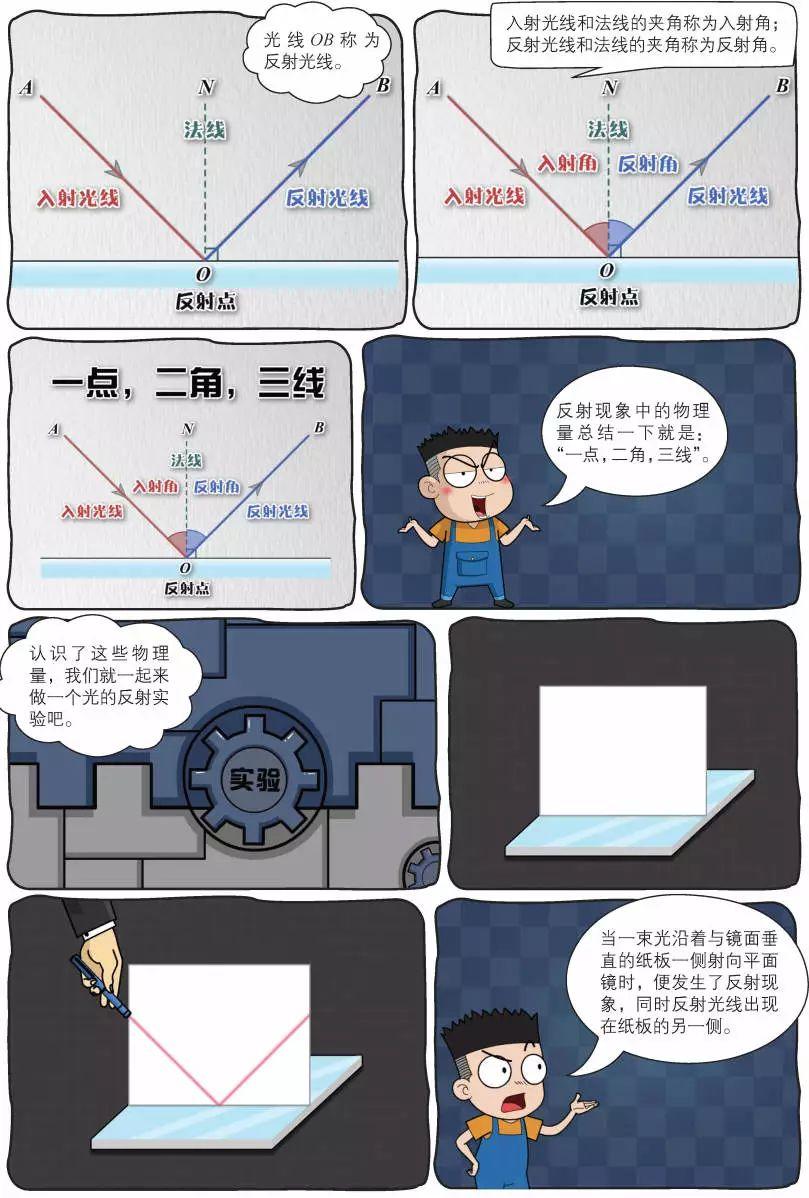 初中物理啟蒙