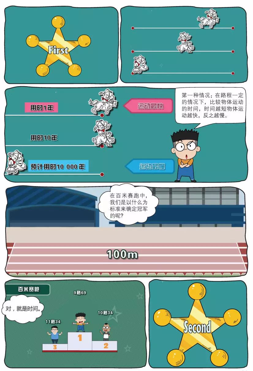 初中物理啟蒙