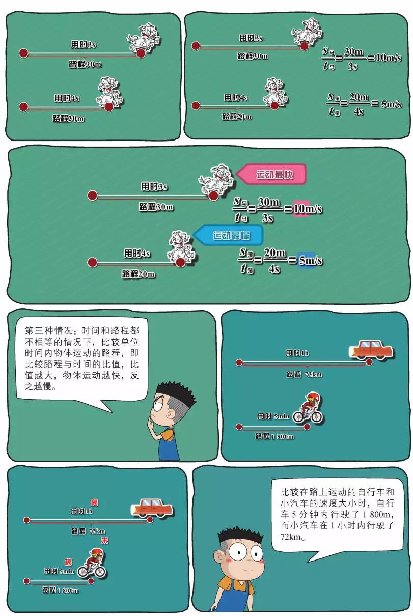 初中物理啟蒙