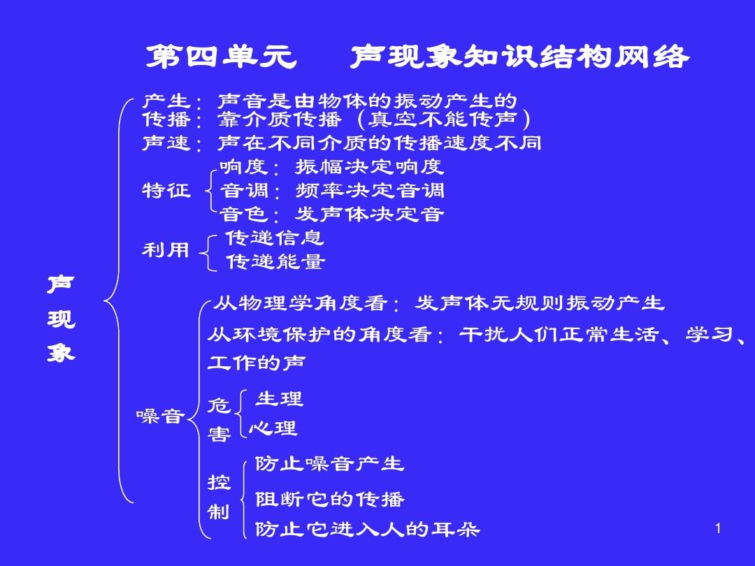 初中物理所有知識點