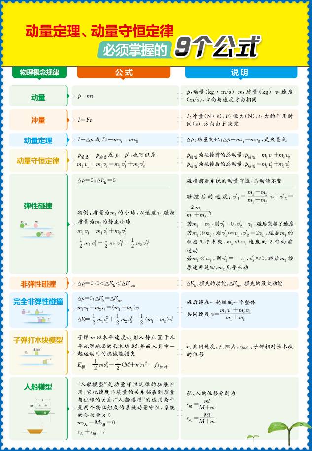 高中物理大綱