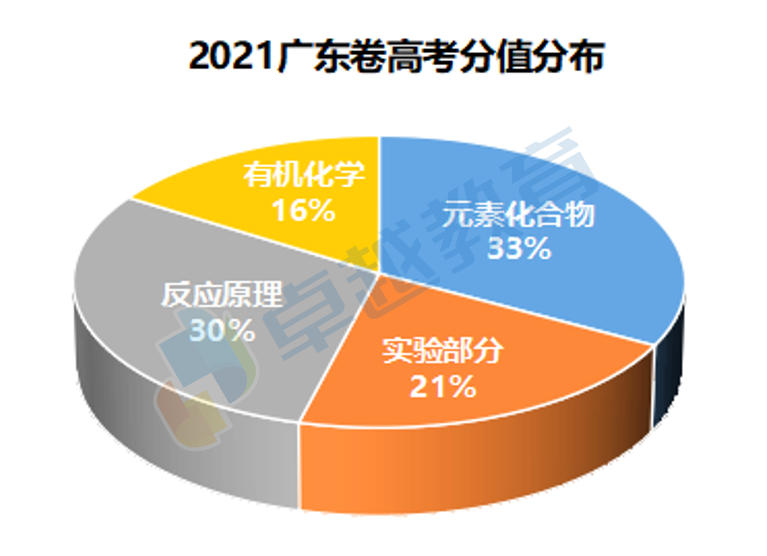 高考資源網化學學科網