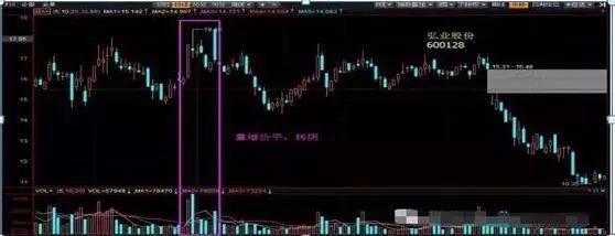卸杠桿和加杠桿的公式