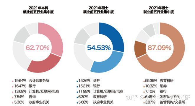 上海各大學錄取分數線
