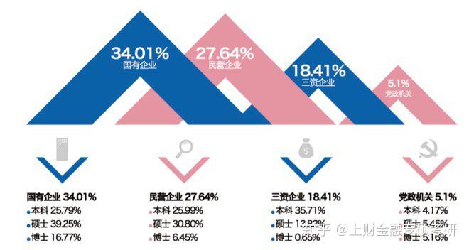 上海各大學錄取分數線