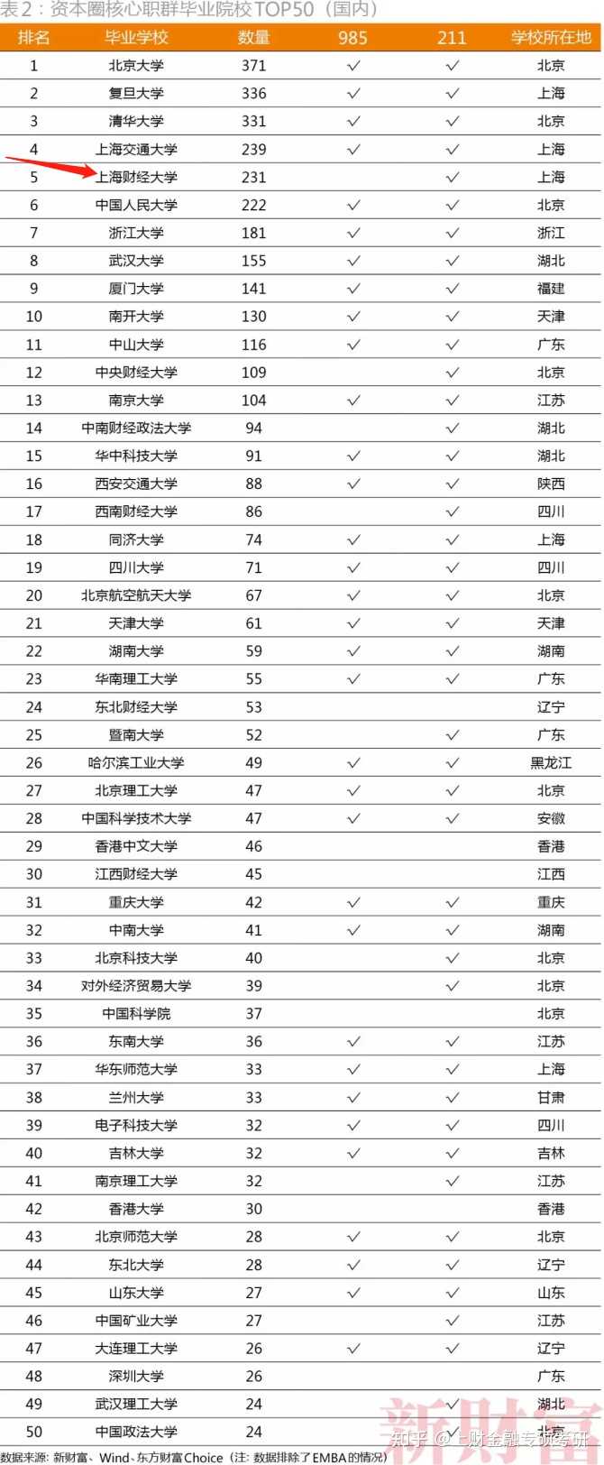 上海各大學錄取分數線