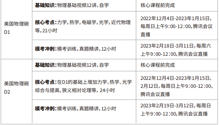 高中物理競賽方法指導