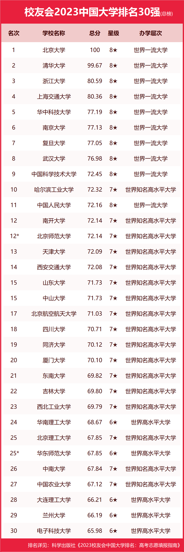 山西青年職業技術學院