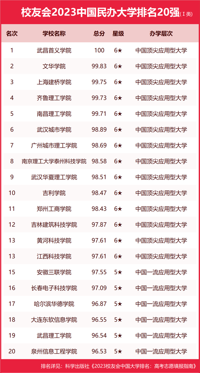 山西青年職業技術學院
