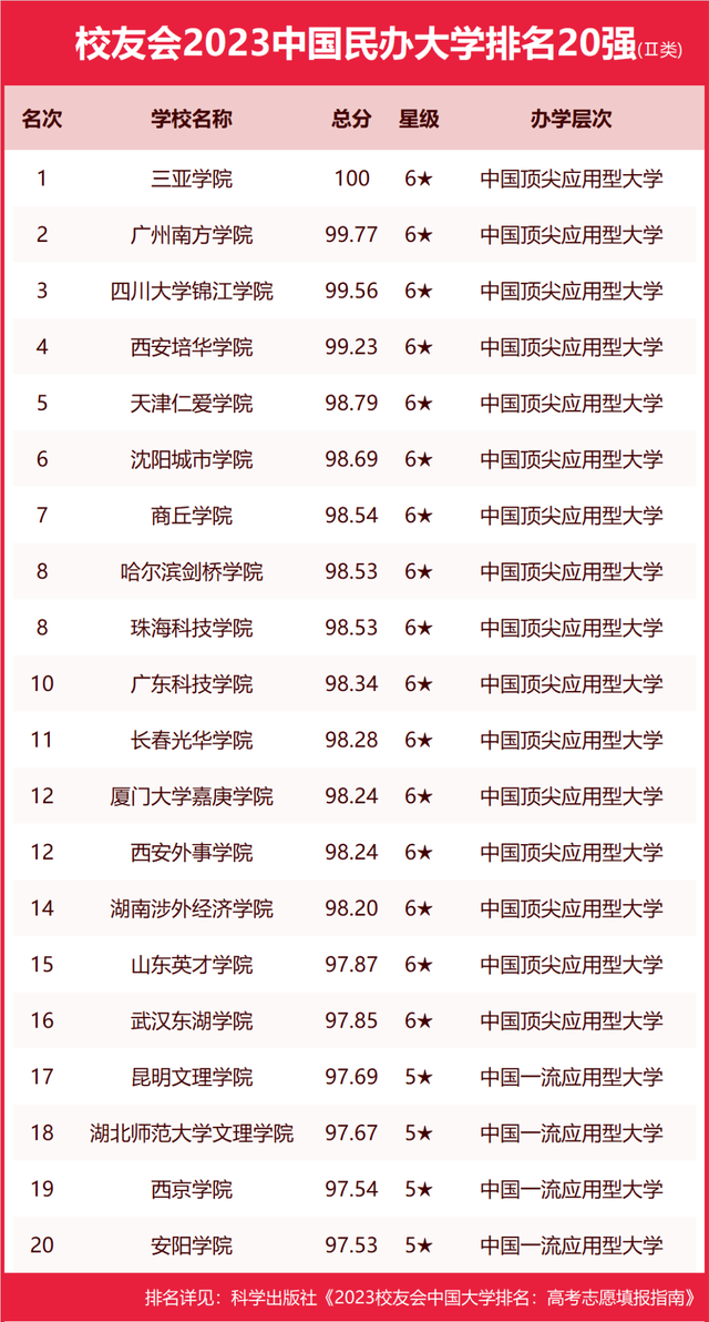 山西青年職業技術學院