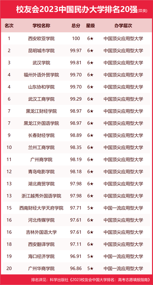 山西青年職業技術學院