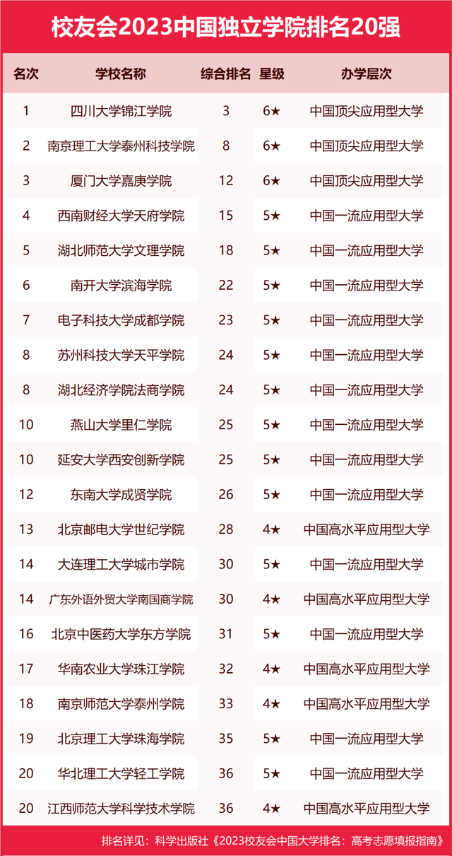 山西青年職業技術學院