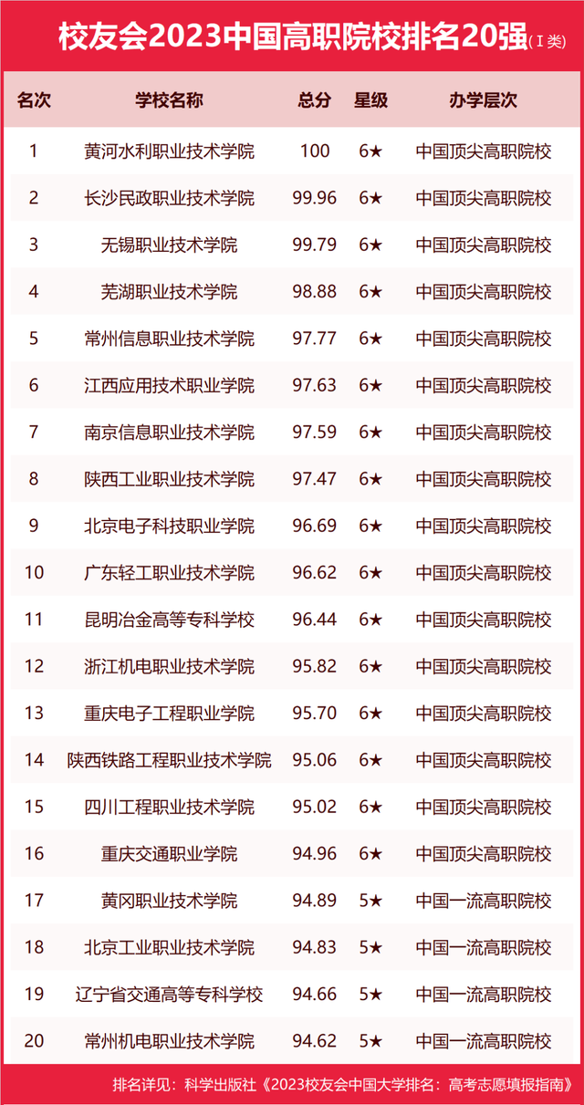 山西青年職業技術學院