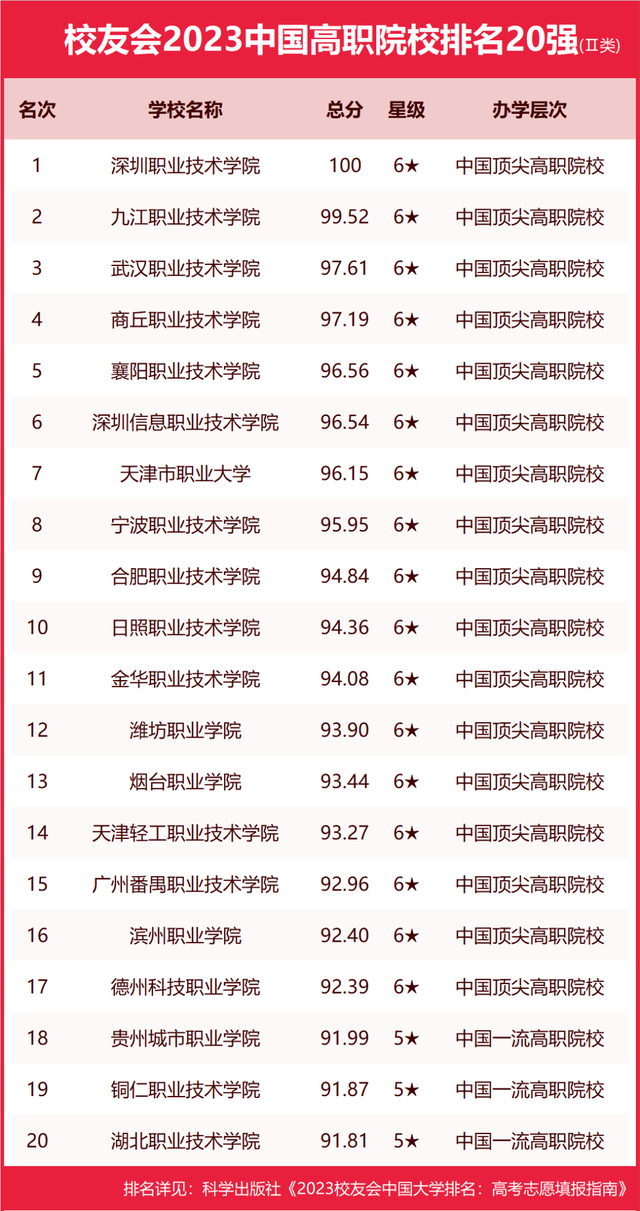 山西青年職業技術學院