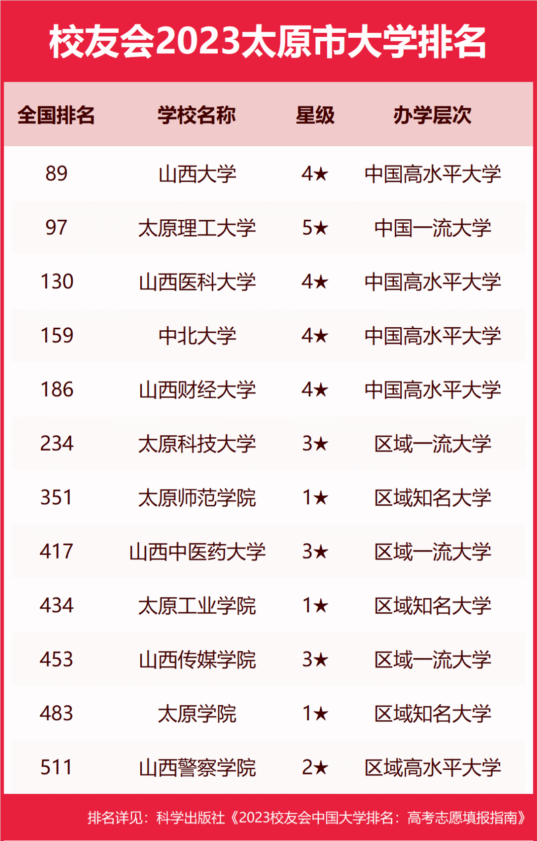 山西青年職業技術學院