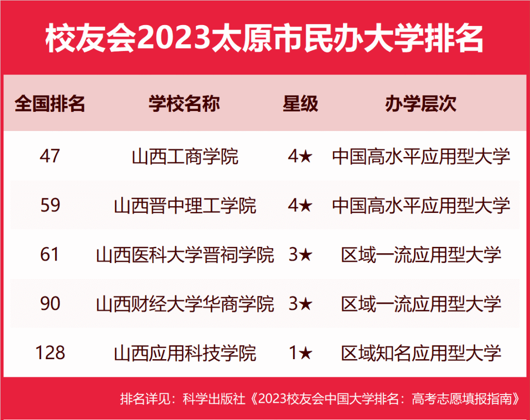 山西青年職業技術學院