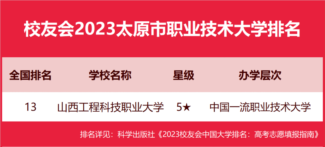 山西青年職業技術學院