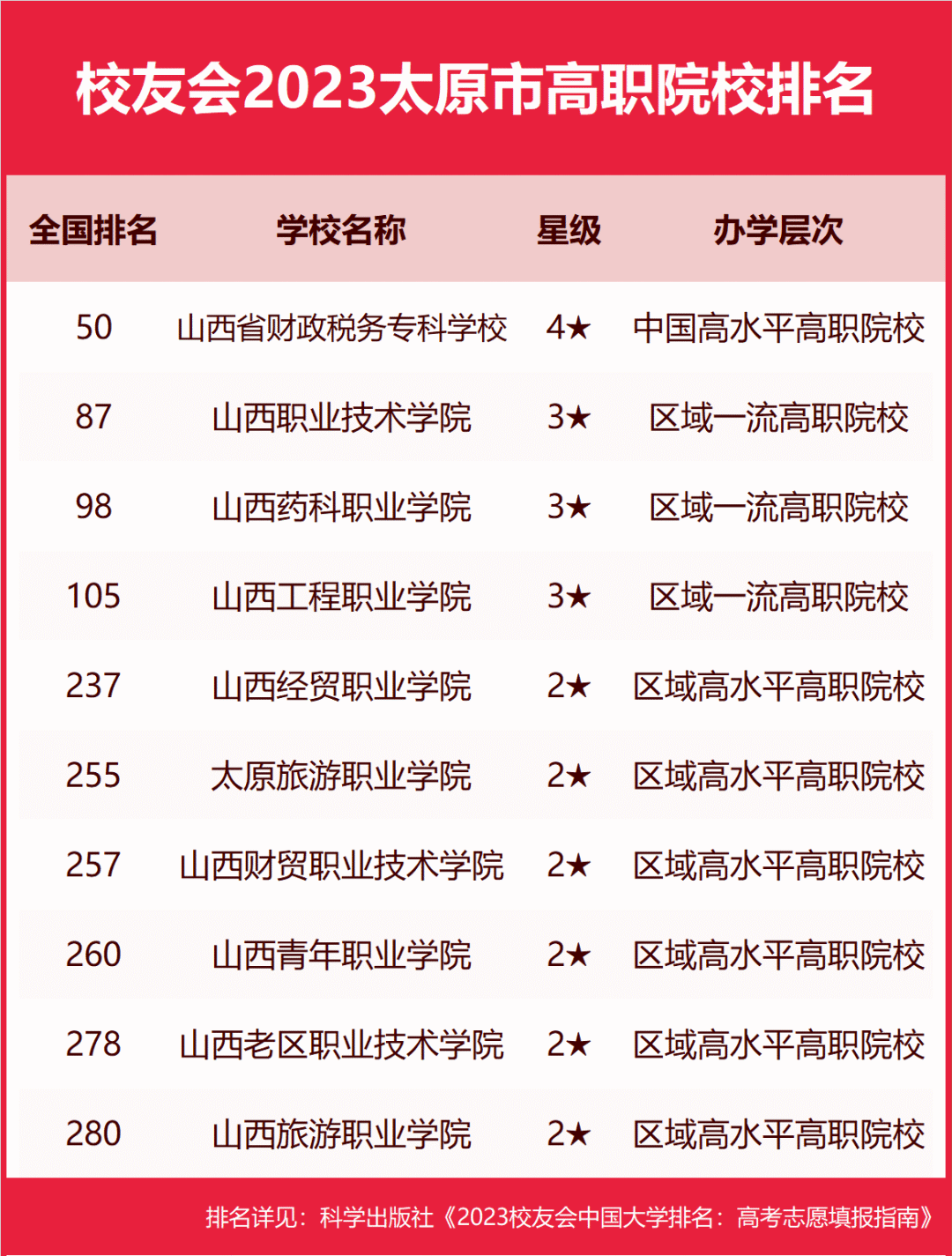 山西青年職業技術學院