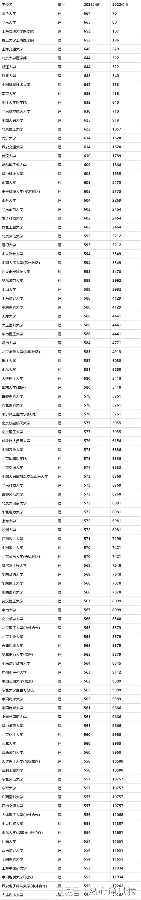 2024年中北大學錄取分數線（所有專業分數線一覽表公布）
