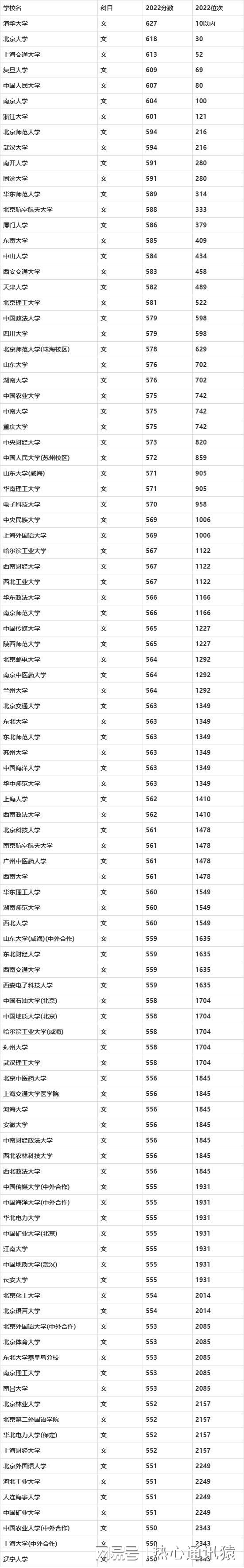 2024年中北大學錄取分數線（所有專業分數線一覽表公布）