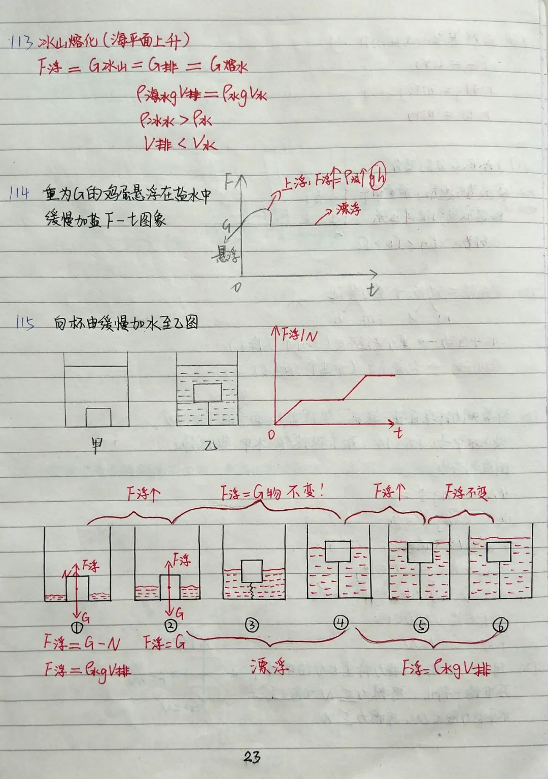 初中物理成績